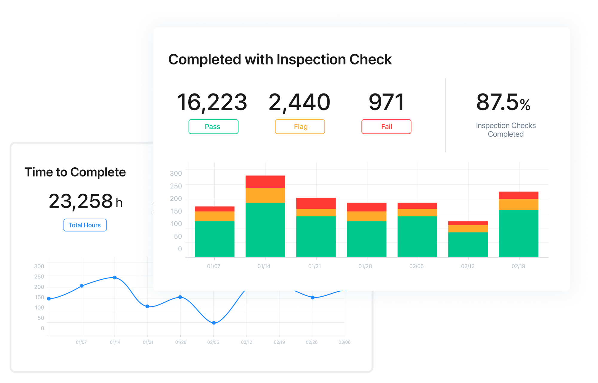 Real-time Insights: Safety