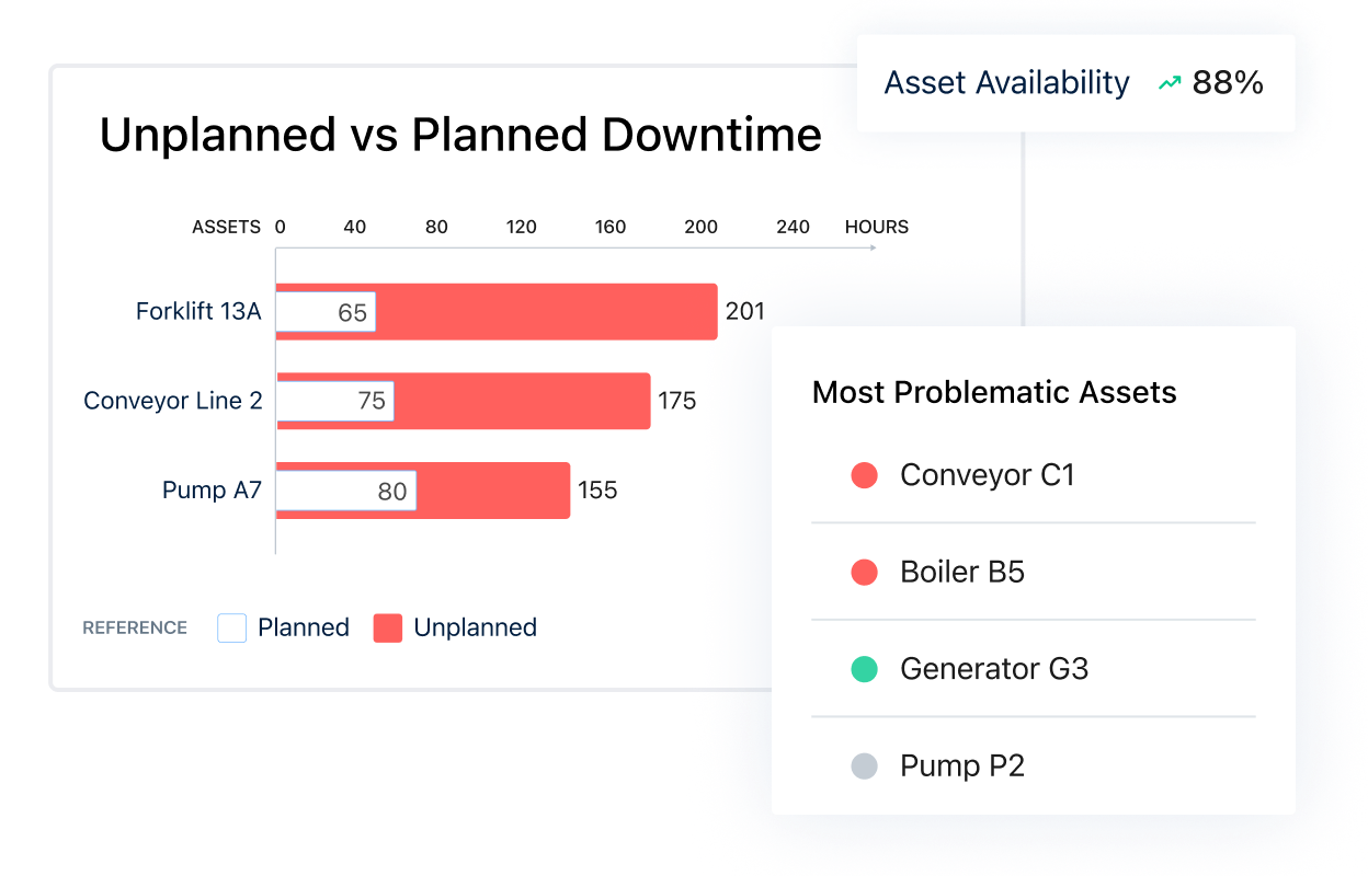 Copy of Asset Health