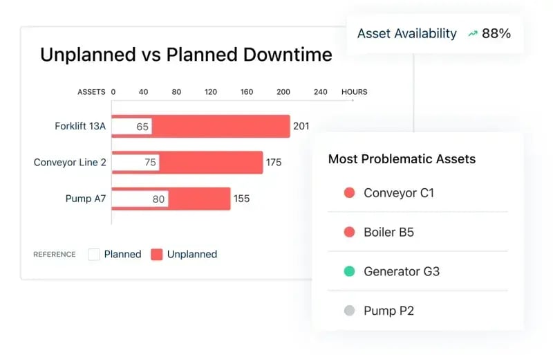 65e1e8dd28666a614f8cc86b_Unplanned vs Planned Downtime-p-800 65e1e8dd28666a614f8cc86b_Unplanned vs Planned Downtime-p-800