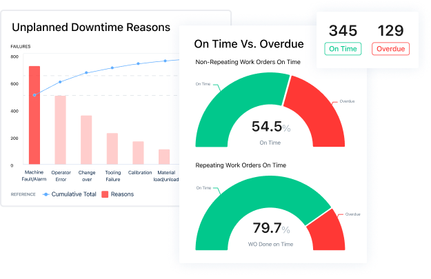 MaintainX-Reporting MaintainX-Reporting