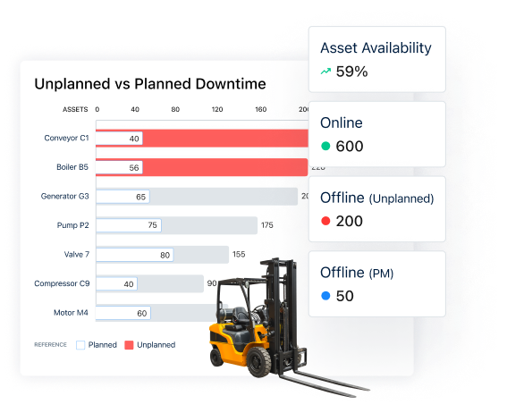 Unplanned vs Planned Downtime Unplanned vs Planned Downtime